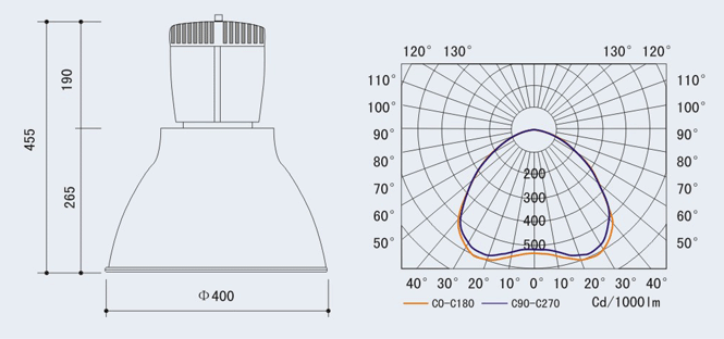 SYGCD-016 金鹵燈工廠燈規(guī)格尺寸圖及配光曲線圖