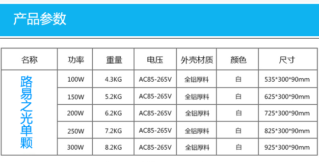 路易之光參數(shù)圖片